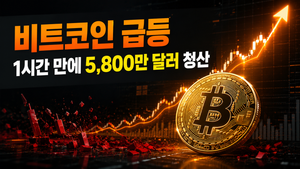 급등